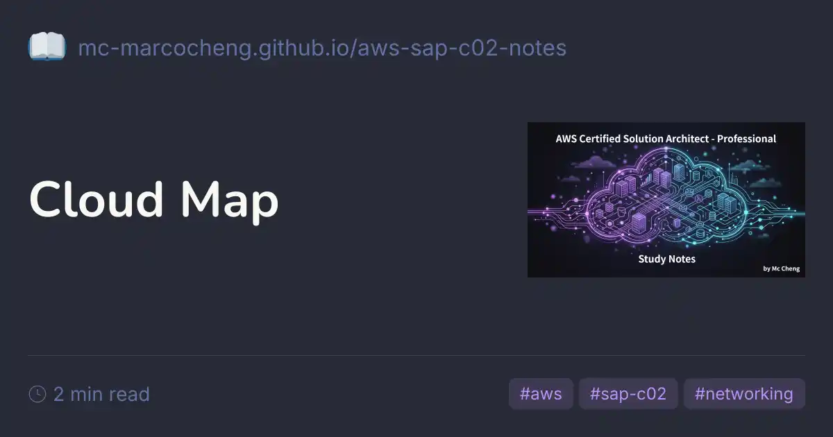 Cloud Map